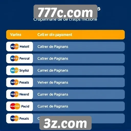 Comparativo de métodos de pagamento disponíveis no site